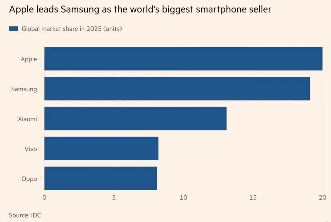 一次搞懂三星AI策略：為何要廣結盟？對比蘋果Siri，誰才是AI手機霸主？