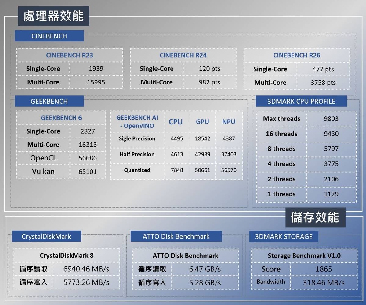 MSI Prestige 14 Flip AI+ 筆電深度評測：360 度翻轉螢幕搭配實用觸控筆，輕薄有型、效能驚艷