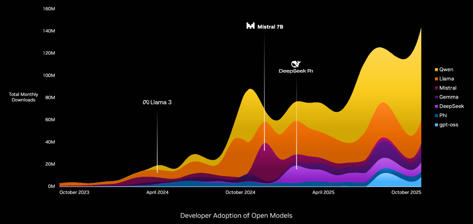 黃仁勳深度解析：AI「五層蛋糕」框架佈局，重塑全球產業生態系