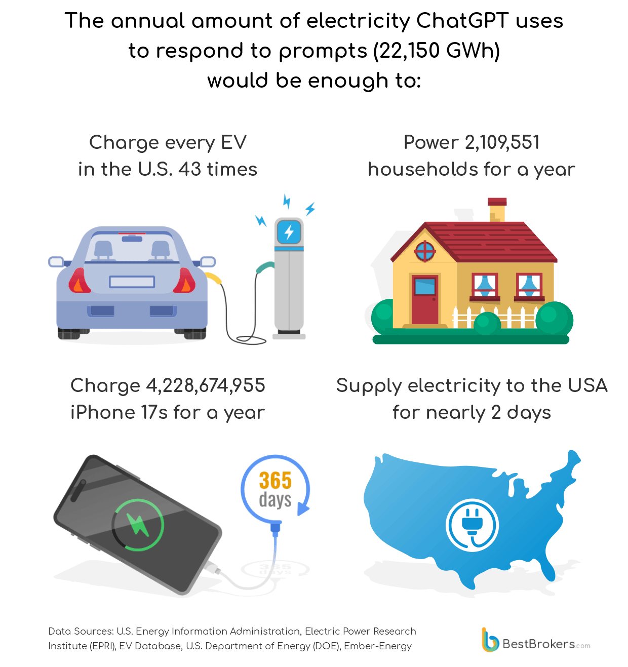 驚人耗電量曝光！ChatGPT 每年吞掉 220 億度電，電費開銷竟高達 900 億台幣