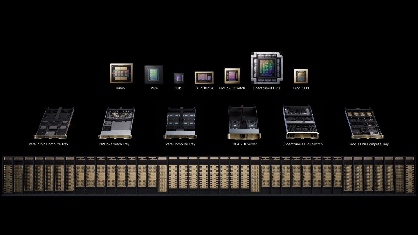【GTC 2026】NVIDIA Vera Rubin世代7種晶片與5種機櫃打造最強AI工廠，還要送晶片上太空