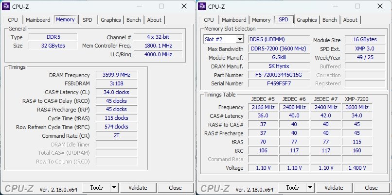 搭配的記憶體為G.Skill Trident Z5 GB 16 GB x2，以DDR5-7200傳輸速度運作，時序值為34-45-45-115。