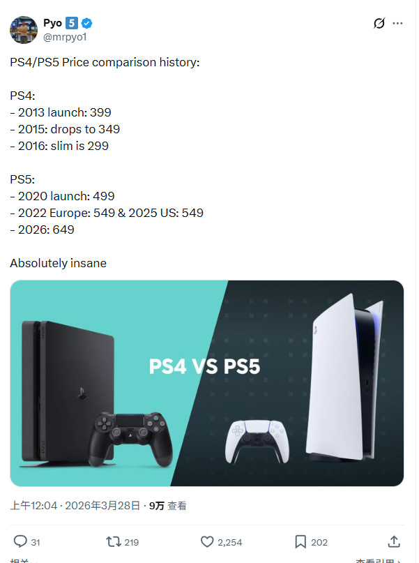 買不起了?PS5 售價屢創新高,加購全套破 3 萬台幣,竟是 PS4 的兩倍多!