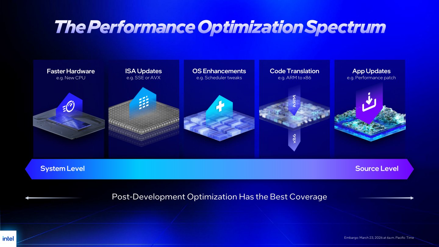 Intel Binary Optimization Tool效能禁藥(上):Intel處理器軟體最佳化技術分析 | T客邦
