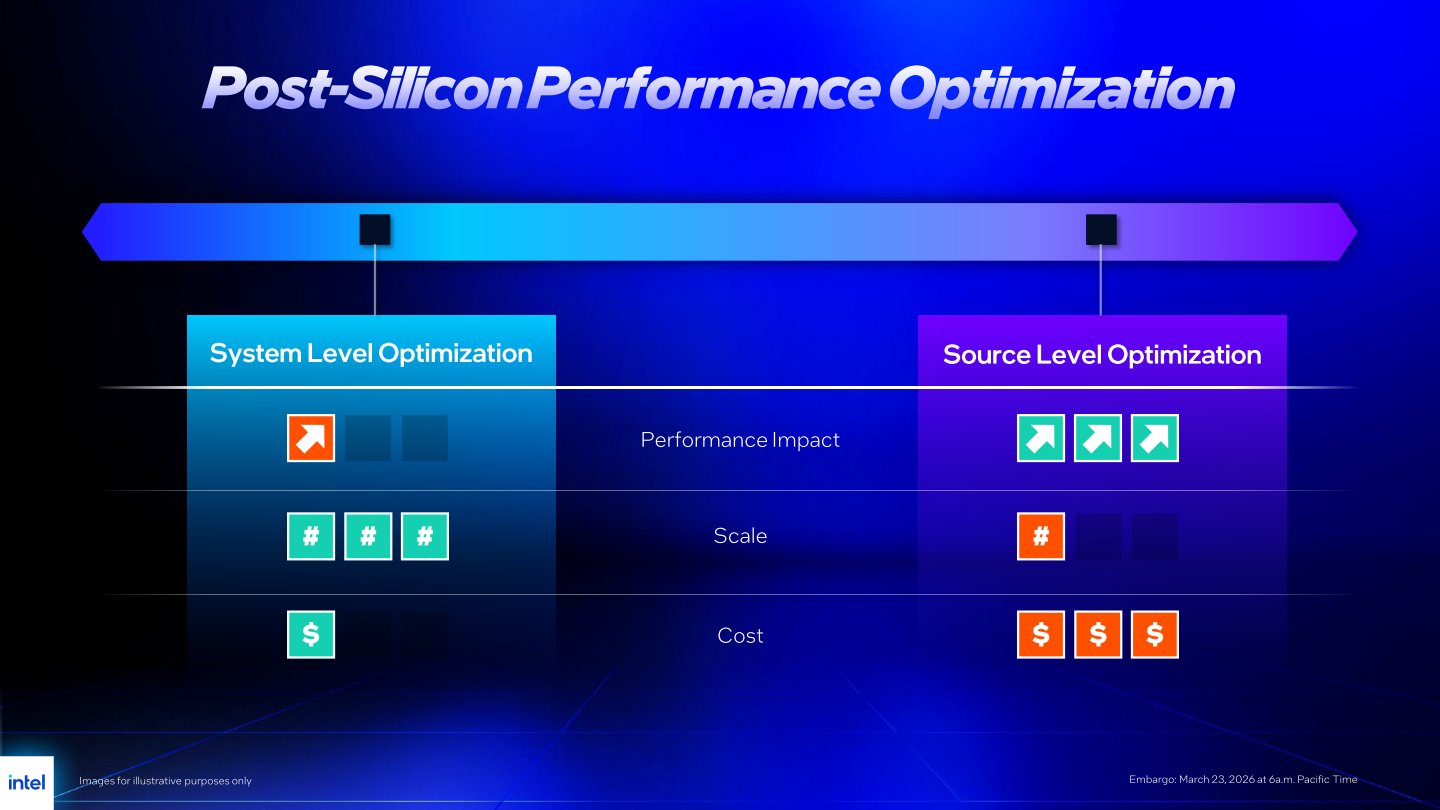Intel Binary Optimization Tool效能禁藥（上）：Intel處理器軟體最佳化技術分析 | T客邦