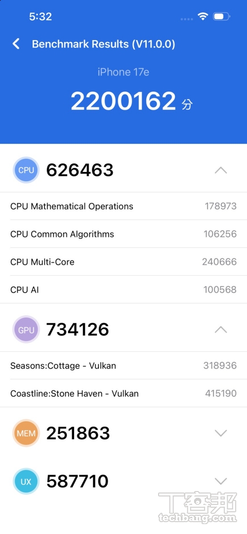 AnTuTu 測試對比 iPhone 16e 大約提升 47%，在 CPU、GPU、UX 上都有大幅成長。