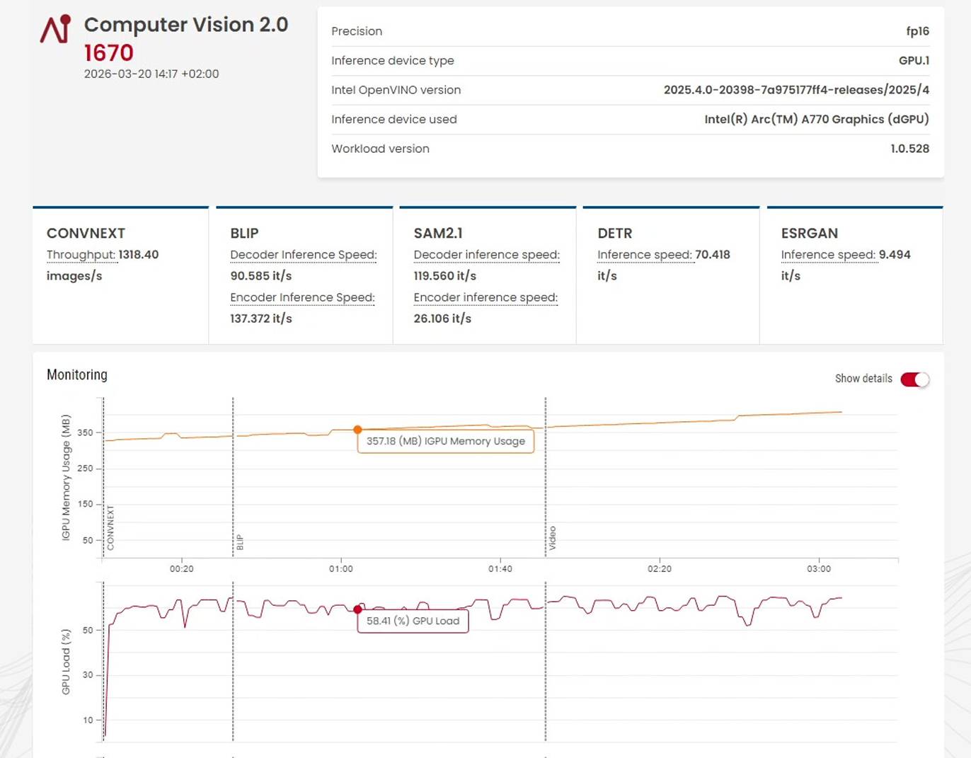 執行Computer Vision 2.0時會自動選擇最適合的AI運算單元，以及模型的資料類型，最終提供單一的標準化分數。