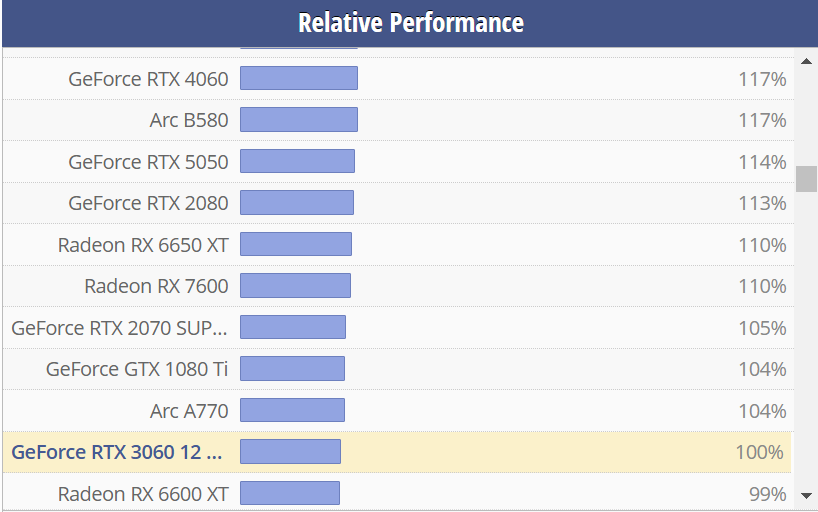 RTX 3060 顯卡要如何「復活」？三星 8nm 製程優勢或成市場及時雨
