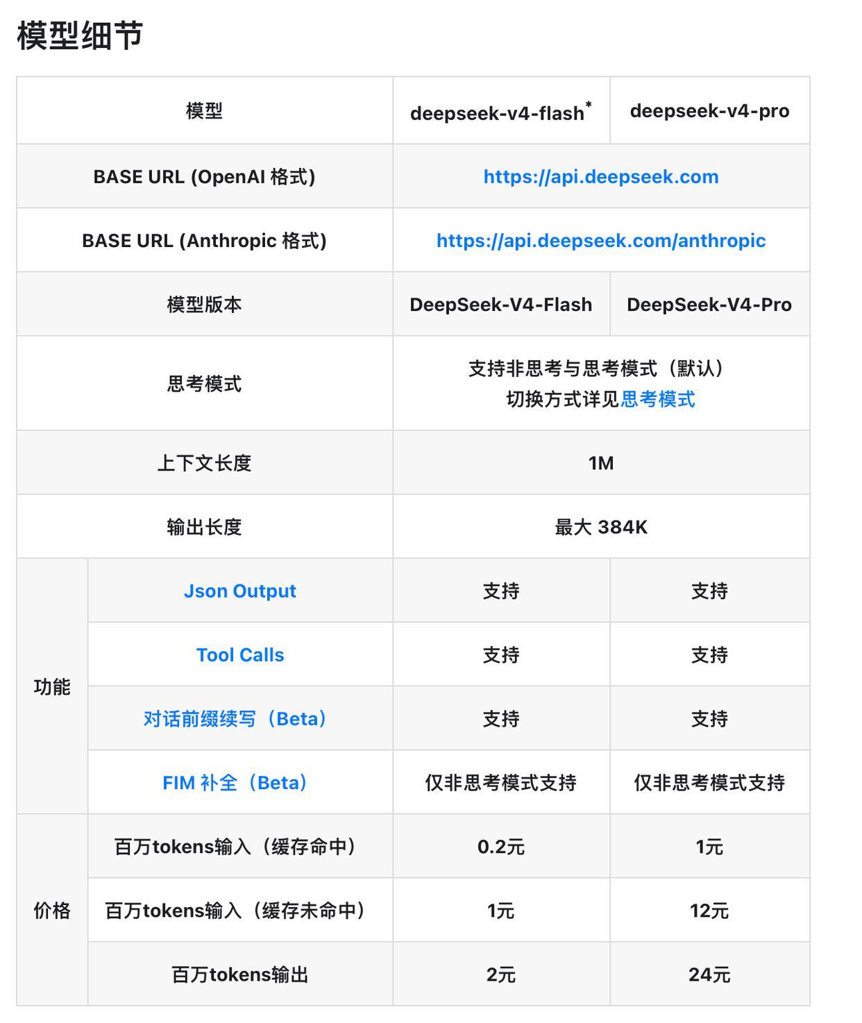 DeepSeek-V4 正式公測：100 萬超長上下文與 DSA 稀疏注意機制，程式開發能力直逼 Sonnet 4.5
