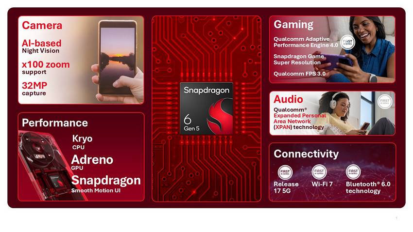 高通發表 Snapdragon 6 Gen 5、S4 Gen 5 處理器，OPPO、realme、紅米、榮耀手機搶先搭載