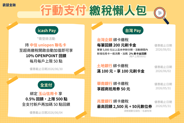 2026 報稅季開跑！刷哪張卡最划算？賺回饋、分期免利率與行動支付全解析