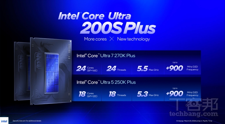 Intel Core Ultra 7 270K Plus 與 Ultra 5 250K Plus 處理器，新增 4 組 E-Core，並將晶粒間互連時脈提高 900 MHz，並抑制記憶體延遲的效果。