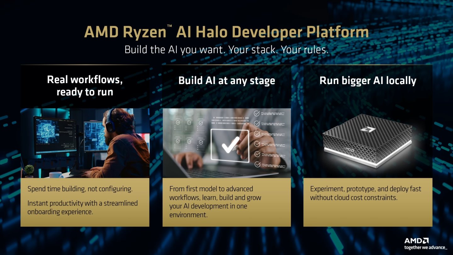 Ryzen AI Halo提供開箱即用的體驗，並可在大容量記憶體的協助下部署多種AI模型。