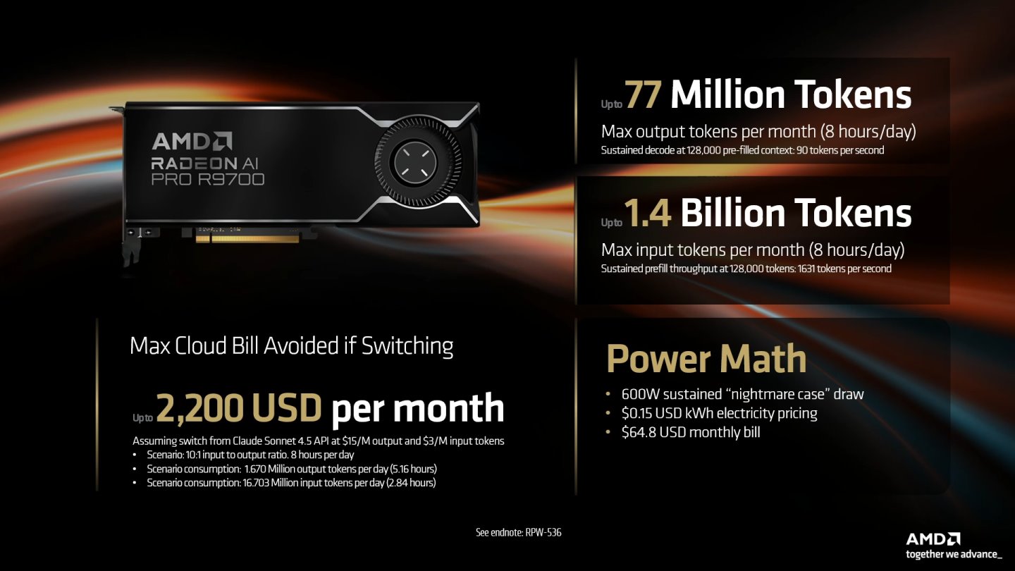 另一方面AMD也進行Radeon AI Pro R9700運算卡的費用試算。