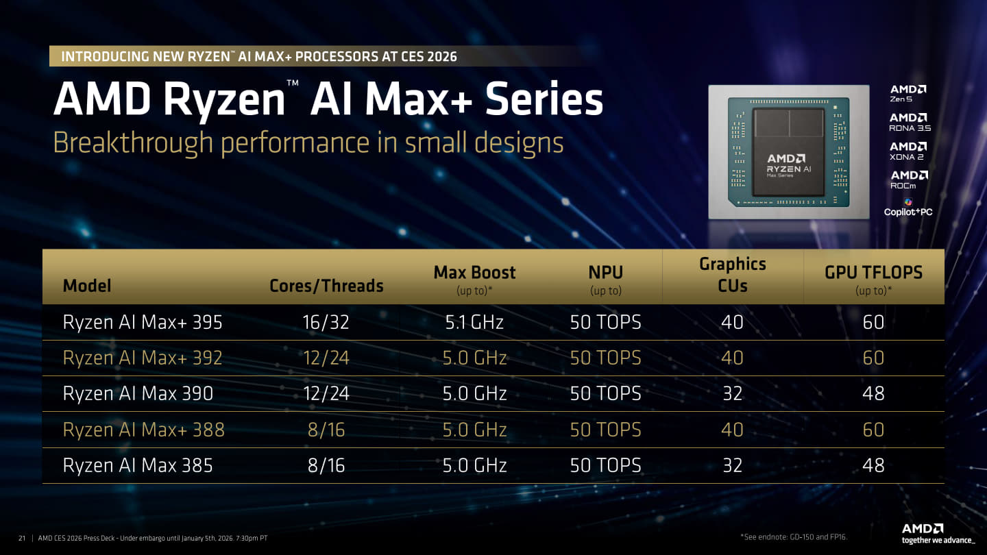 附上Ryzen AI 300 Max系列處理器的規格簡表以便比對。