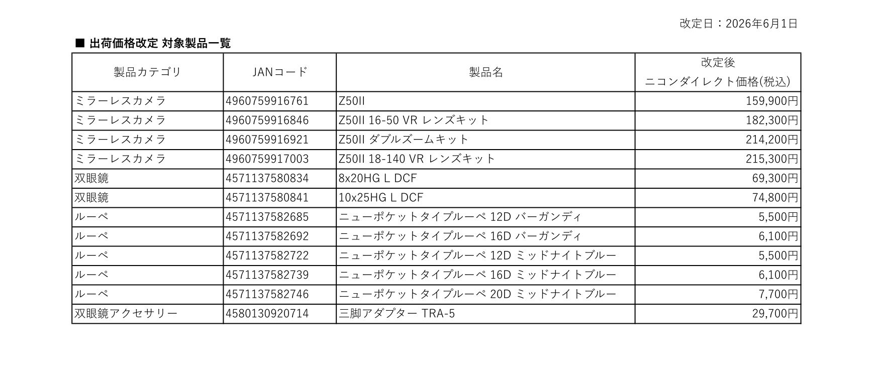 Canon、Nikon 相繼宣布調漲相機與鏡頭售價,台灣市場是否會跟進還有待觀望