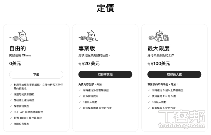 Mac用戶必學!免費Ollama讓你的電腦秒變AI大腦,離線智慧助理、名片自動化超神!