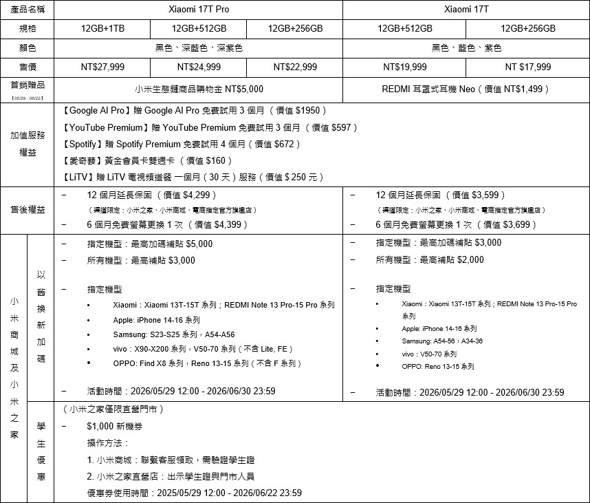 Xiaomi 17T 系列正式發表，17,999 元起、搭載徠卡 5 倍長焦鏡頭與 7000 mAh 電池