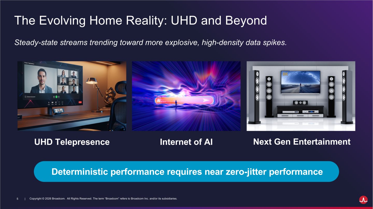 隨著影音娛樂的需求升高以及串流影像進入4K UHD解析度，家庭用戶對網路頻寬的需求也越來越高。