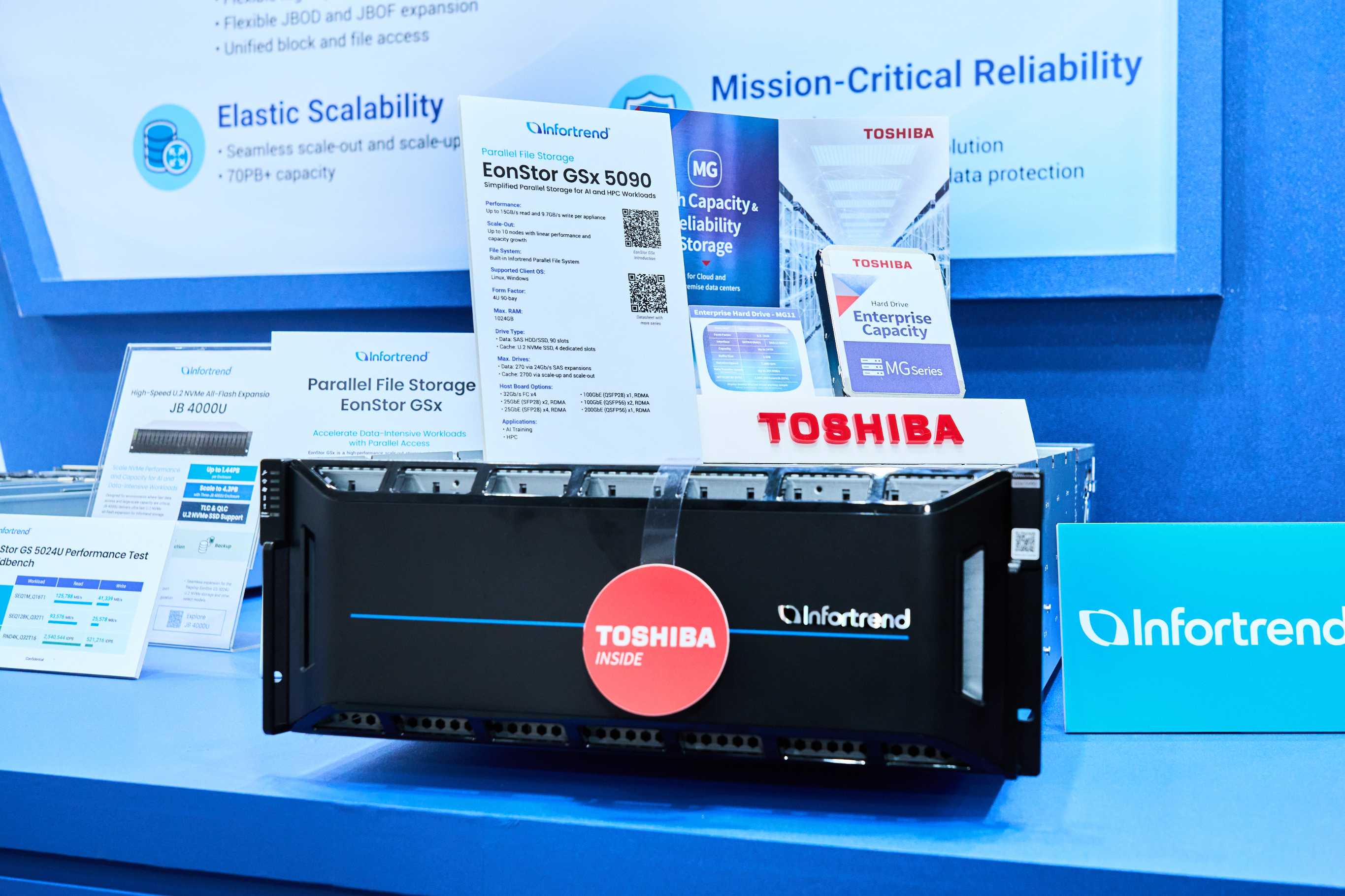 ▼ 普安科技（Infortrend）以 EonStor GSx 5090 平行檔案儲存系統搭配 Toshiba MG11 企業級硬碟，透過 4U 90 槽高密度設計，展現其專為 AI 訓練與 HPC 高吞吐工作負載的優勢。
