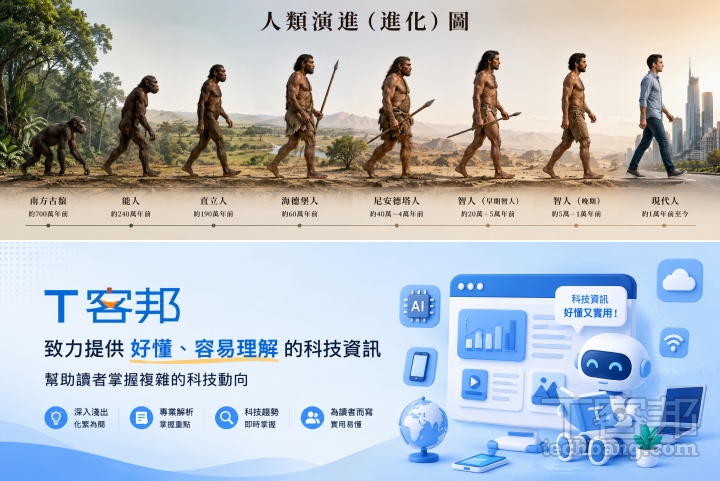 ChatGPT Images 2.0 深度實測：繁體中文超完美、具備思考能力的 AI 生圖！加碼 10 大社群熱門提示詞懶人包