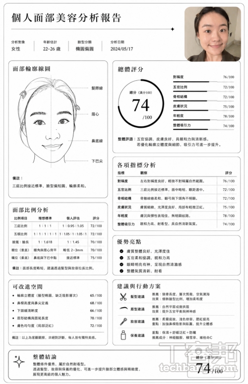 ChatGPT Images 2.0 深度實測：繁體中文超完美、具備思考能力的 AI 生圖！加碼 10 大社群熱門提示詞懶人包