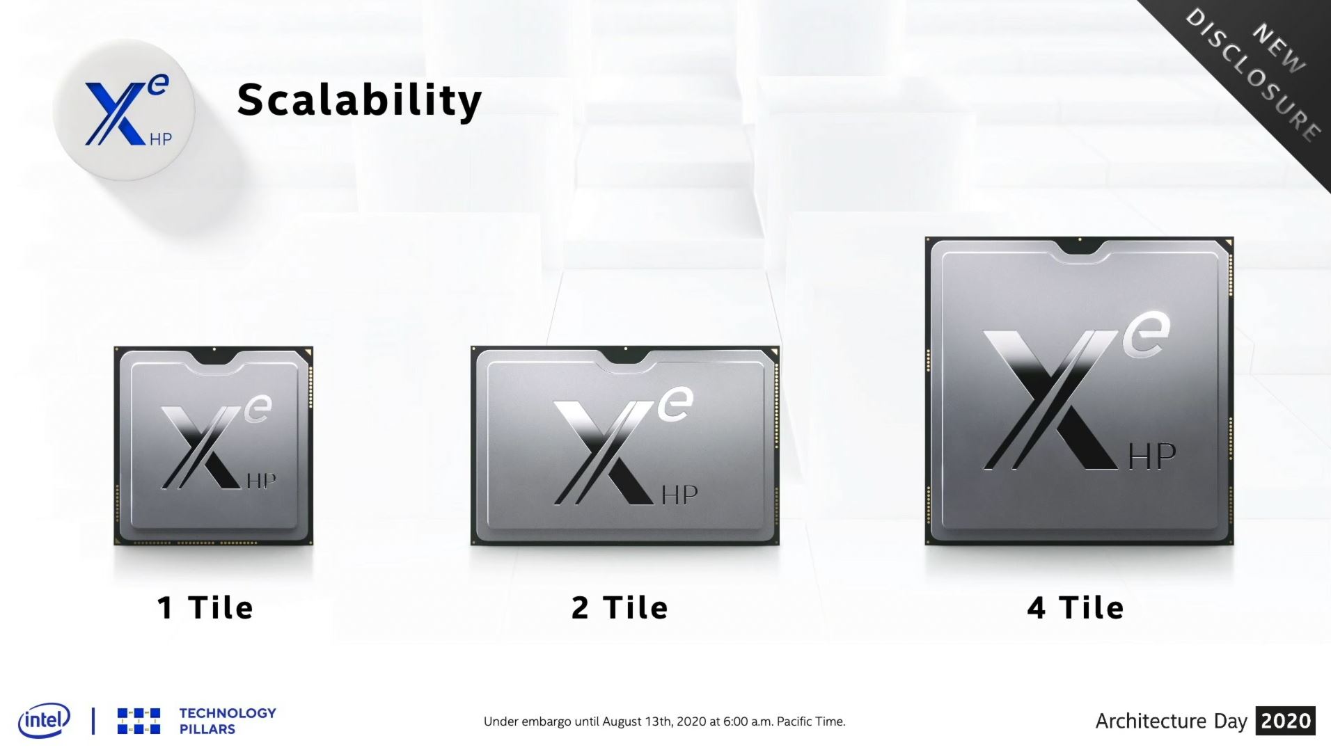 Intel 歷史塵埃中的巨獸：已取消的 Xe-HP Arctic Sound 2T 雙晶片 GPU 實物曝光