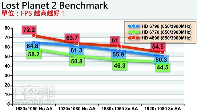 AMD 新舊 800SP 顯卡對決，新中階 v.s 舊旗艦怎麼選？