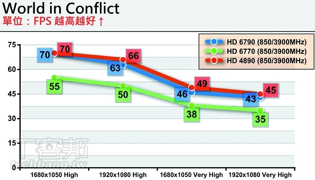 AMD 新舊 800SP 顯卡對決，新中階 v.s 舊旗艦怎麼選？