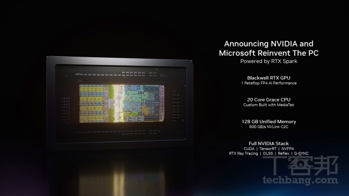 搭載 RTX Spark 的裝置整體規格部分，包括採用 Blackwell 架構的 RTX GPU、20 核心的 Grace CPU、具備 128GB 的統一記憶體以及可完整支援 NVIDIA 的軟體生態系。