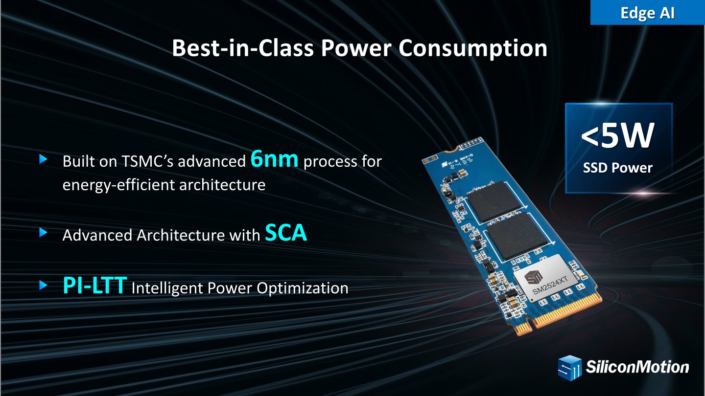 SM2524XT控制器採用TSMC 6nm製程節點,具有電力效率與散熱優勢。