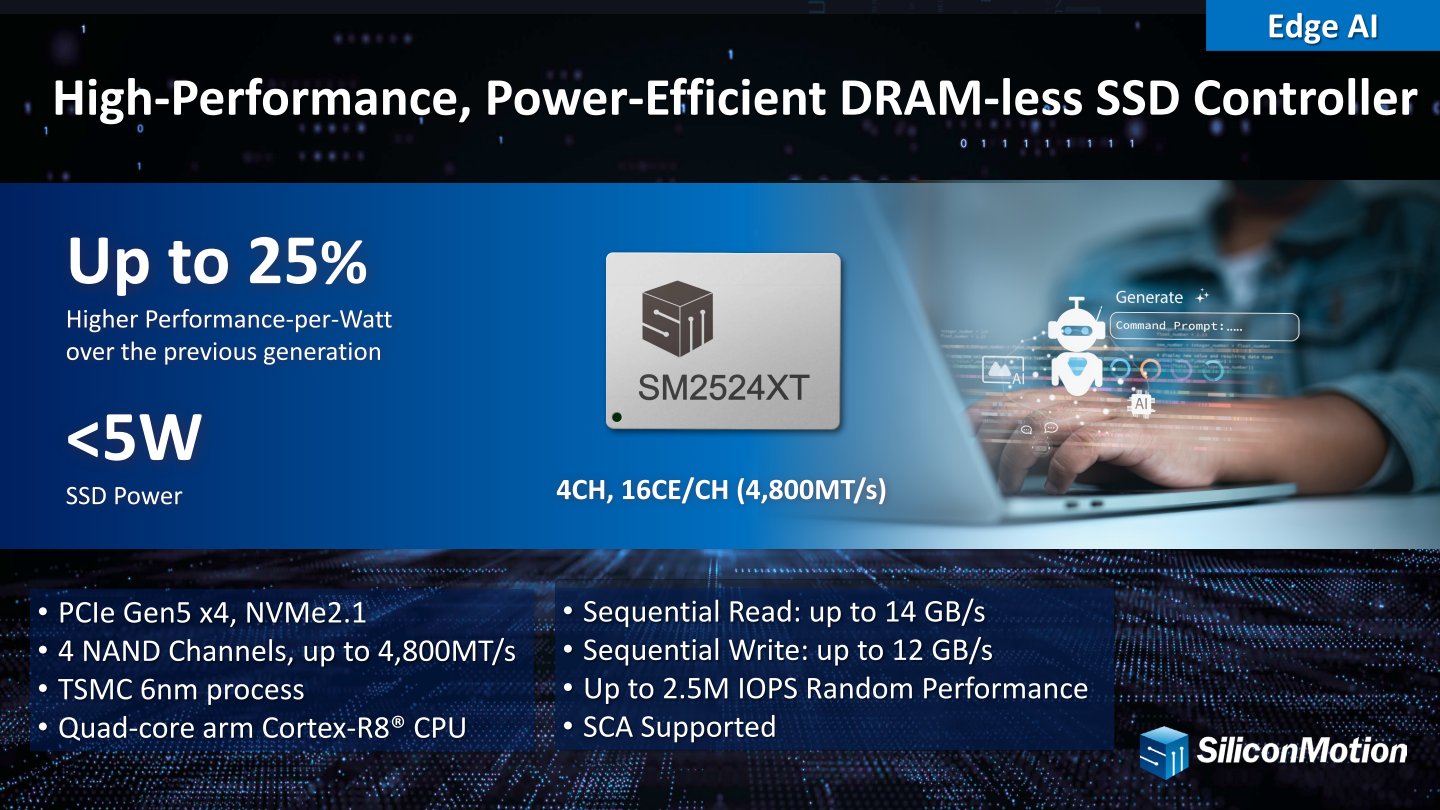 SM2524XT控制器採用PCIe Gen5x4介面,並支援NVMe 2.1協定與4組傳輸速度達4800 MT/s的NAND通道。