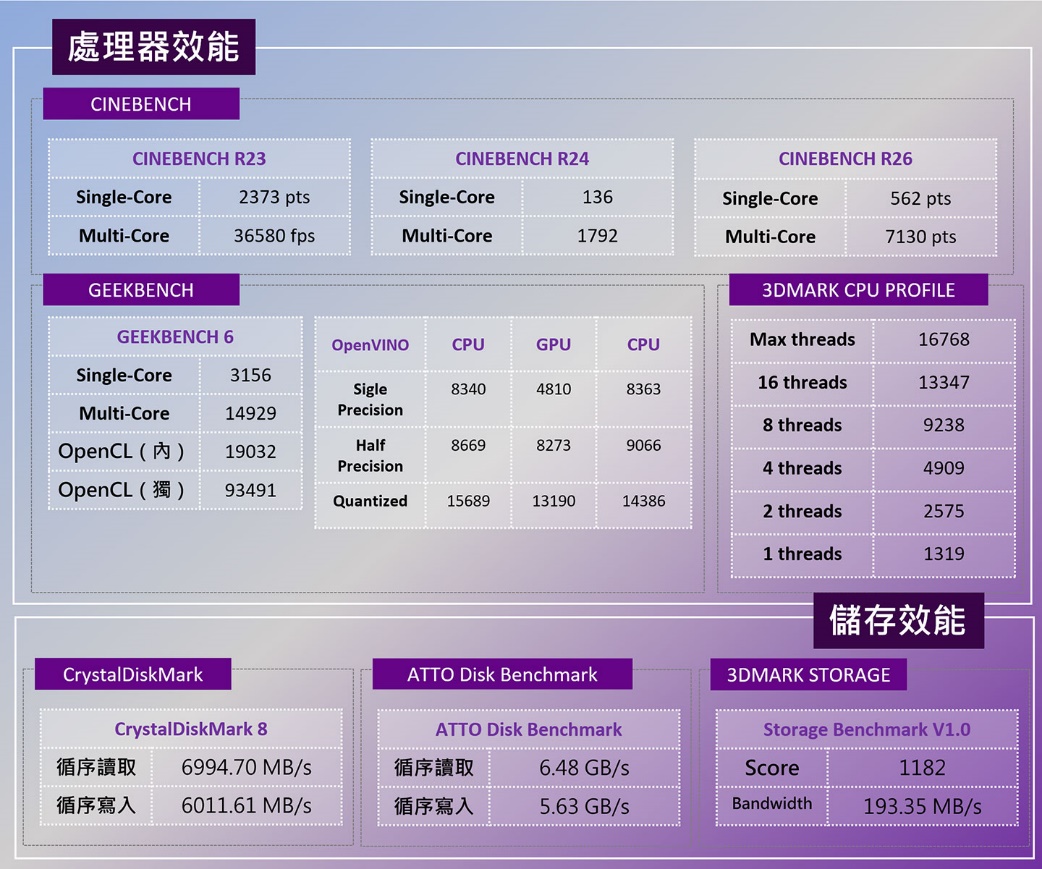 MSI Crosshair 16 MAX HX 深度開箱實測：搭載新世代處理器，OverBoost 最大輸出功率 200W 的進化重裝火力！