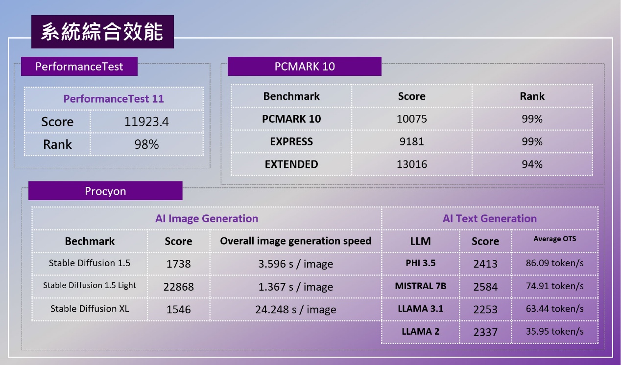 MSI Crosshair 16 MAX HX 深度開箱實測：搭載新世代處理器，OverBoost 最大輸出功率 200W 的進化重裝火力！