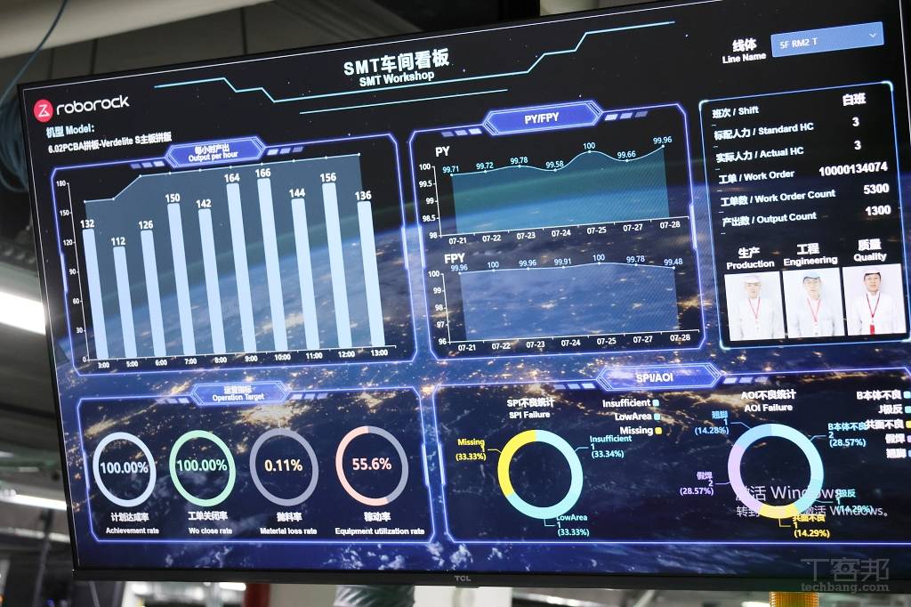 直擊石頭科技自主工廠！97% 自動化、100% 全檢，揭開掃地機器人誕生幕後