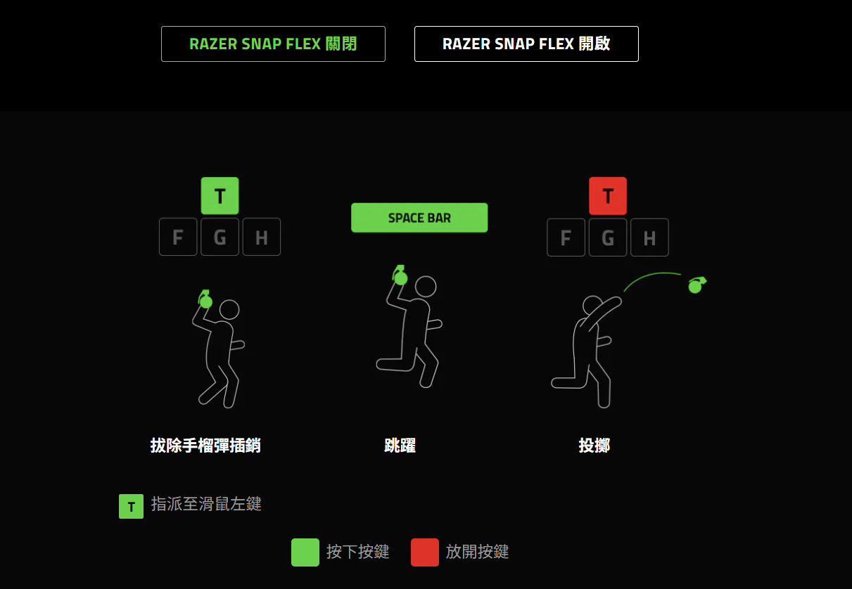 Razer Huntsman V3 HE Magnetic 8KHz 系列磁軸電競鍵盤，8000Hz 輪詢率、0.1mm 觸發全面升級