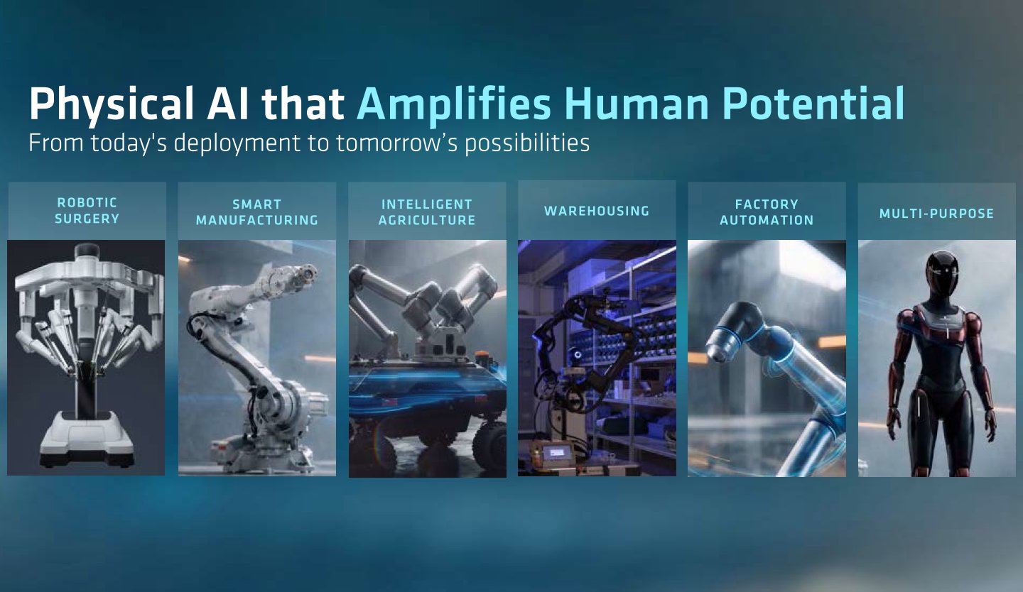Ryzen AI Embedded X100系列處理器適合應用於手術機械手臂、製造業、建築、倉儲、工廠自動化，多用途人型機器人等情境。