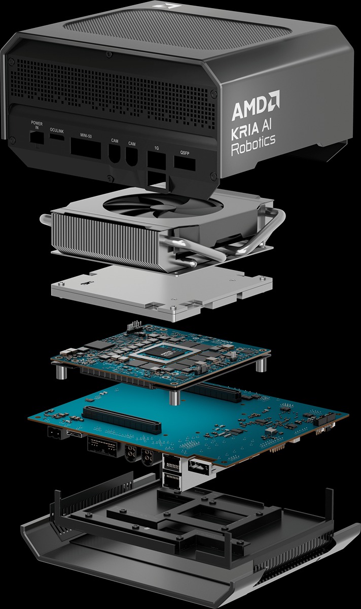 Kria AI Robotics解決方案電腦內部以Kria AI SOM為基礎，搭配擴充I/O母板與機殼、散熱器。