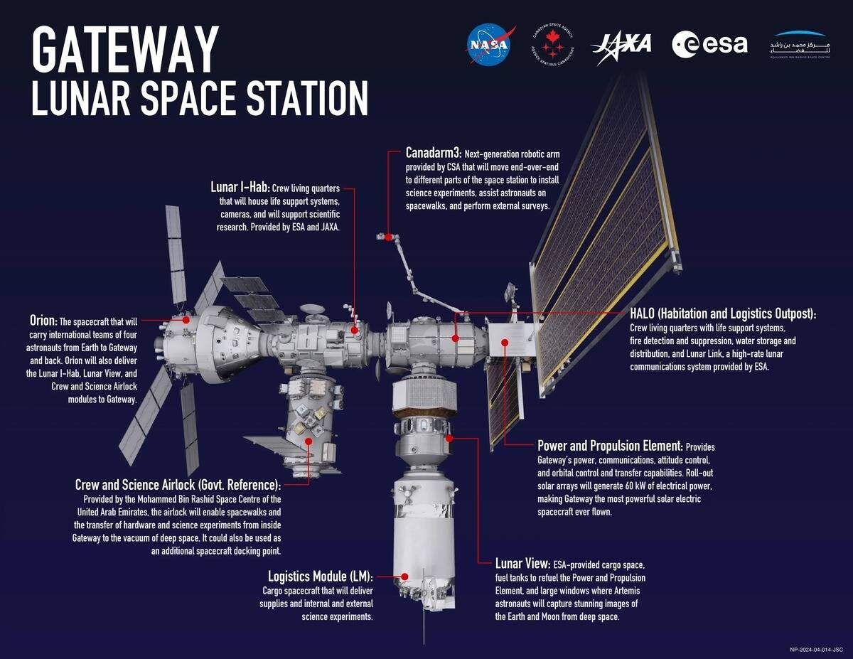 太空船也要排隊!NASA 公布門戶基地交通管理機制,靠這招防止月球軌道大塞車
