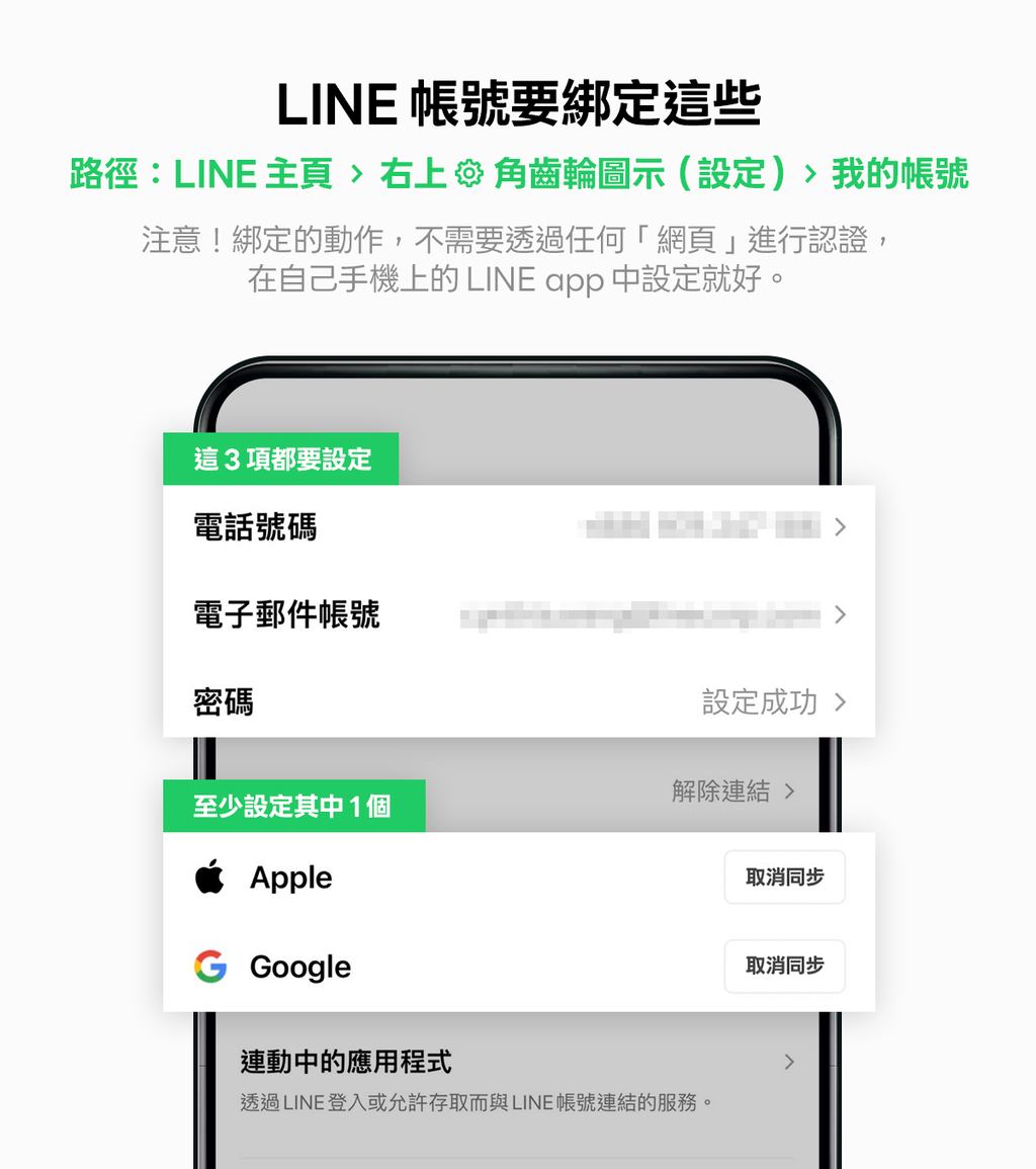 快檢查!LINE 將刪除只連結 FB 的帳號,聊天紀錄、貼圖、代幣通通都會不見