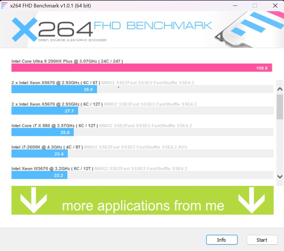 使用 X264 FHD Benchmark 進行 CPU 影音轉檔測試，Intel Core Ultra 9 290HX Plus 獲得每秒 108.5fps 的處理能力。