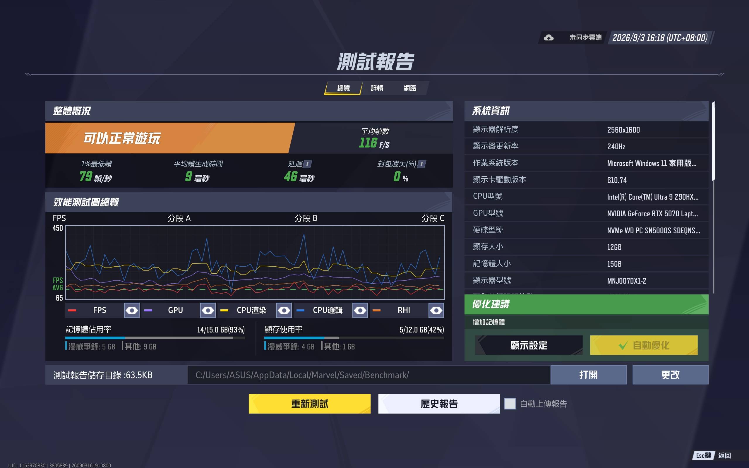 在《漫威爭鋒》測試中，設定 2560×1600 解析度下，開啟 DLSS 並設為平衡效能模式下，則獲得平均幀數約為 116FPS，為可以正常玩的等級。