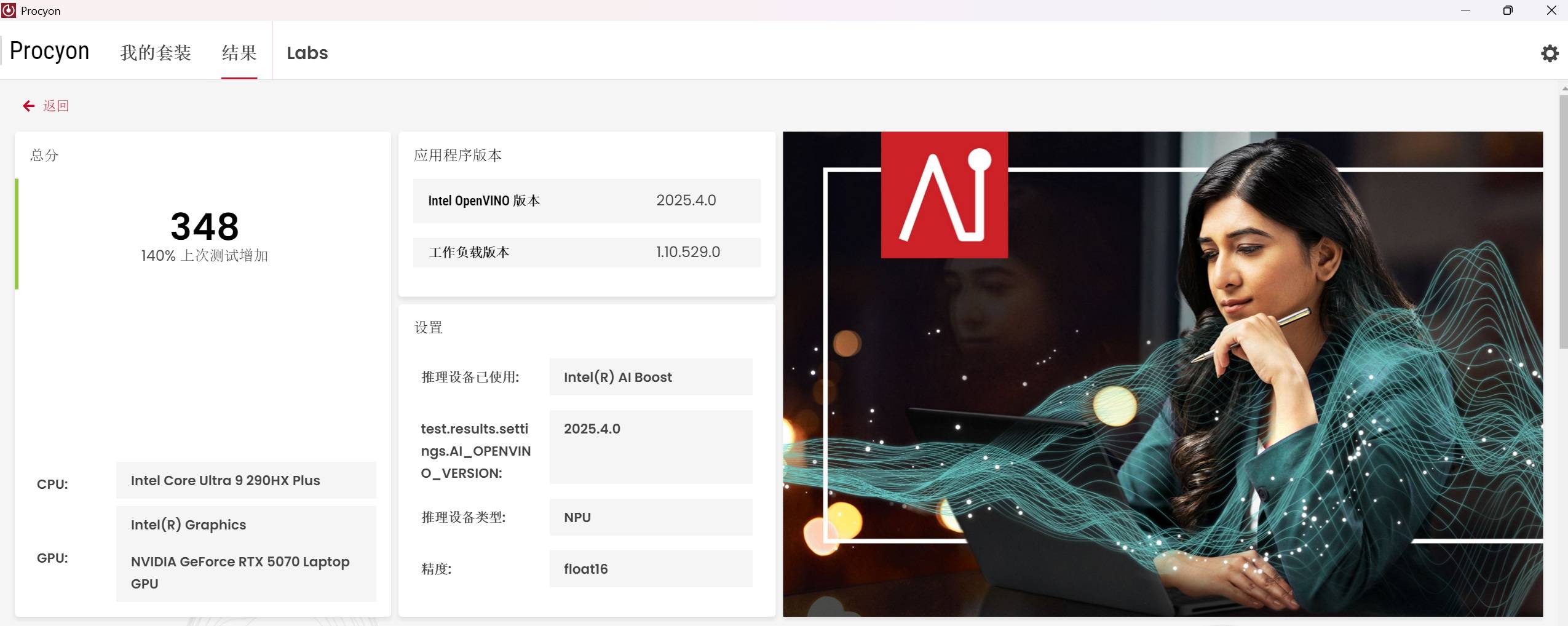 在 UL Procyon AI Computer Vision 進行測試，在 Intel OpenVINO 框架測試 CPU、iGPU 的 AI 推論能力，並選擇 float32 精準度下，分別獲得 213 分、145 分，NPU 選擇 float16 精準度獲得 348 分。