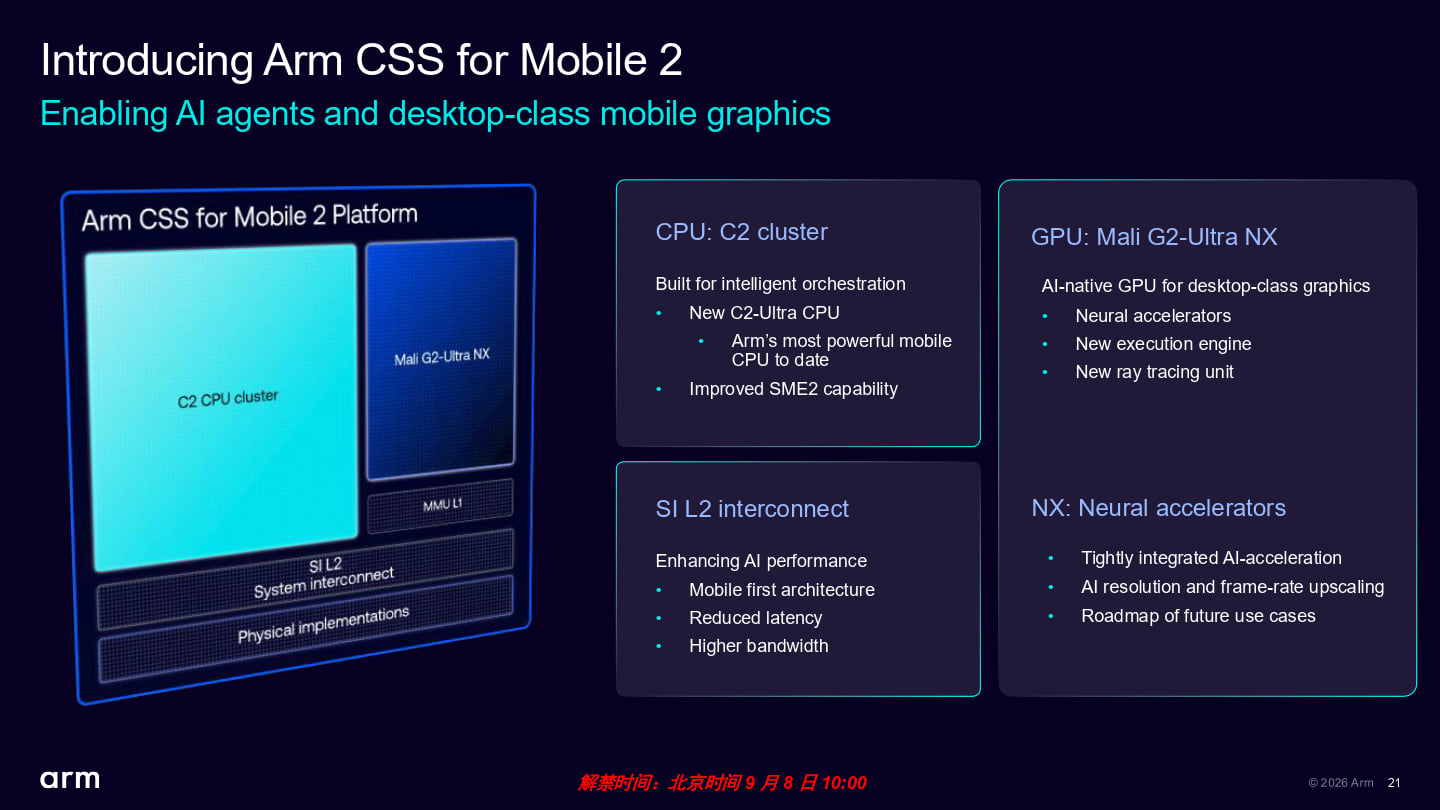 CSS for Mobile 2中的C2 CPU叢集包含最新的處理器以及SME2單元，Mail G2-Ultra NX GPU具有更強大的執行單元、光線追蹤單元、神經加速器。而SI L2互連單元則專為行動裝置設計，帶來更高的頻寬與更低的延遲。