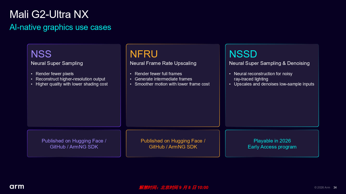 Mali G2-Ultra NX GPU提供NSS、NFRU、NSSD等升頻技術，透過超解析度與畫格生成等方式提升遊戲體驗與畫面流暢度。