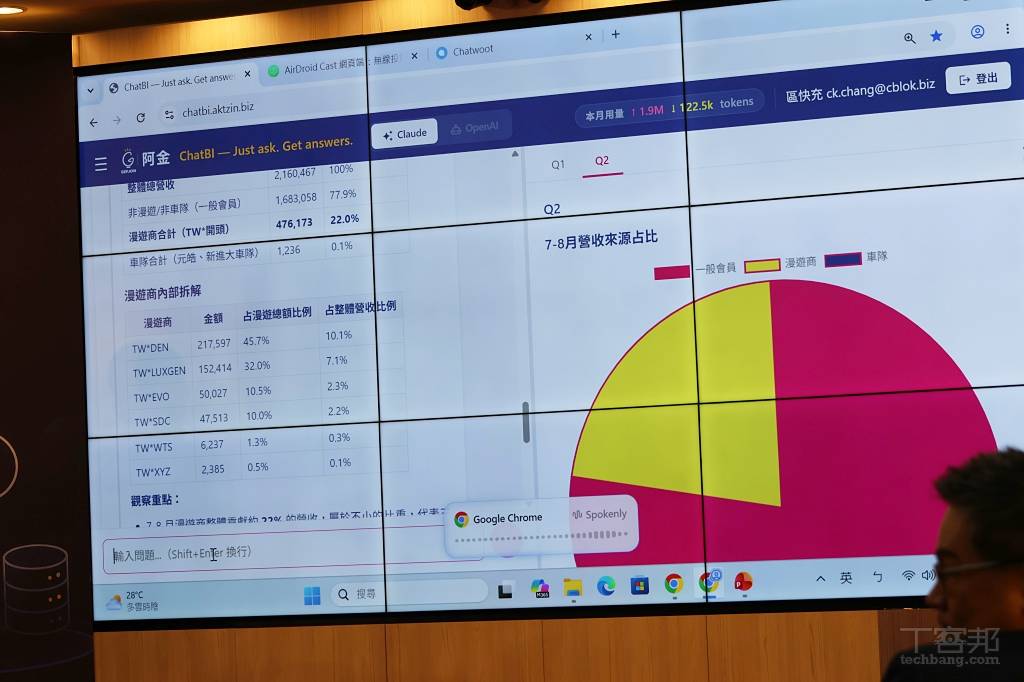 充電樁越蓋越多,誰來管理?區塊證科技用 AI 解決營運、客服與法規難題