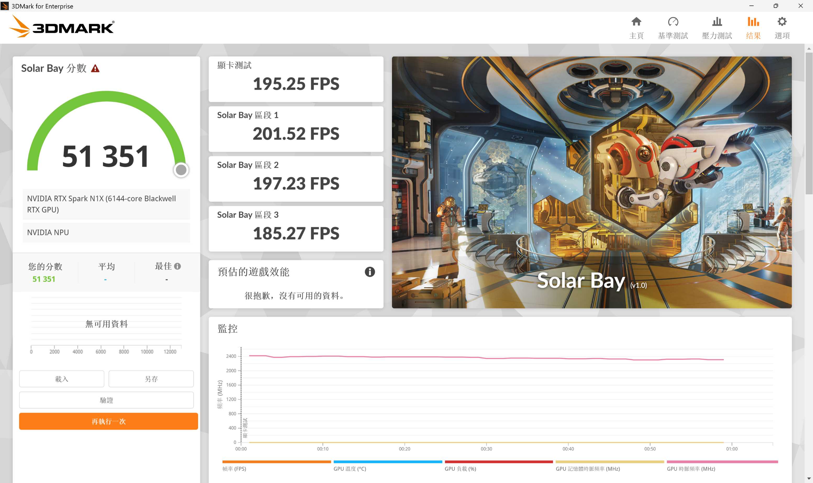 3DMark Solar Bay 是評估跨平台 Vulkan 即時光線追蹤表現的基準測試中，測得 51,351 分。