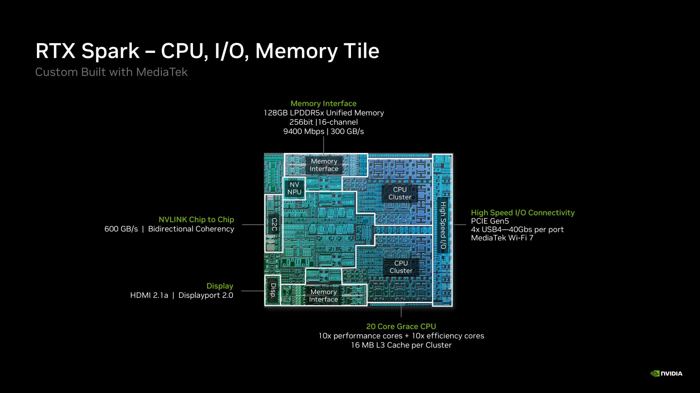 GB10的CPU小晶片具有2組分別具有5+5核心的CPU叢集，總共具有25 MB L2快取記憶體，以及32 MB L3快取記憶體。此外還有頻寬高達300 GB/s的LPDDR5x-9400記憶體介面，以及PCIe Gen5、4組USB4、Wi-Fi 7等高速I/O介面，HDMI 2.1a與DisplayPort 2.0顯示介面。