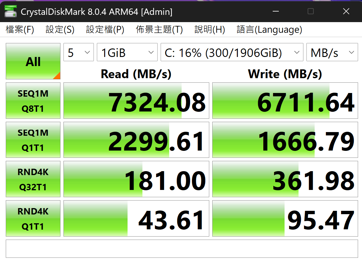 利用 CrystalDiskMark 測試 2TB NVMe PCIe 4.0 x 4 SSD，於循序讀取測得約 7,324.08MB/s，寫入約為 6,711.64MB/s。