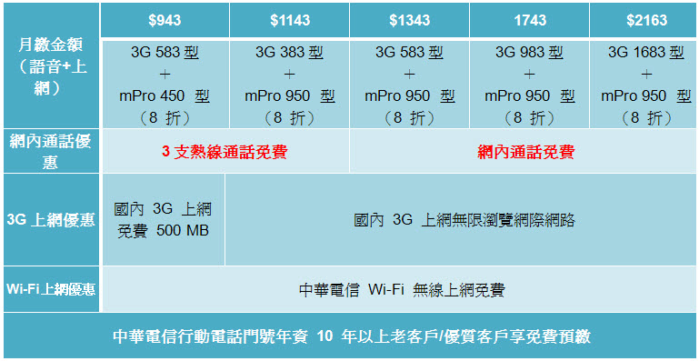 中華電信雲端總機月租費 Sauer